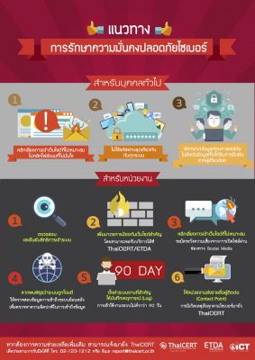 cybersecurity