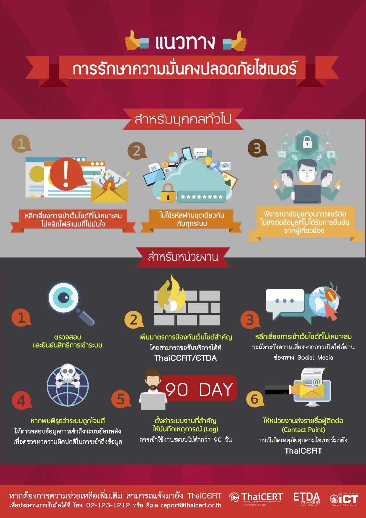 เทคนิคและวิธีการป้องกันภัยคุกคามทางไซเบอร์สำหรับเว็บไซต์